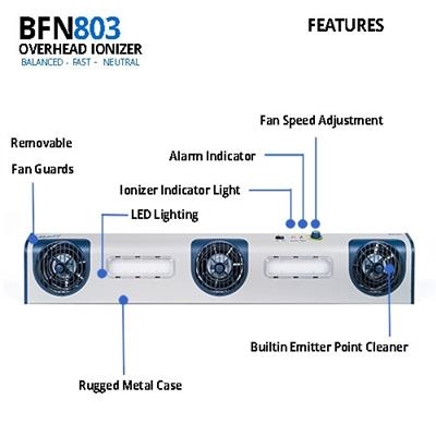 TT - Overhead Ionizer - Three Fan